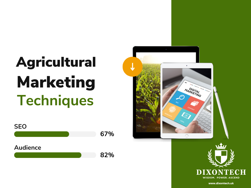 Agricultural marketing techniques